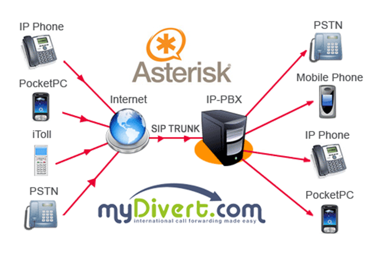 Asterisk features